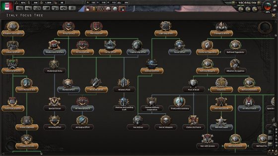 Example of the Italy national focus tree.