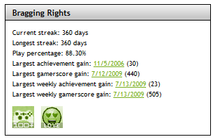 I hit the 360th day of my streak